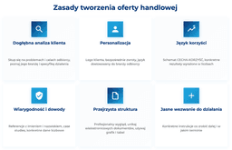 infografika przedstawiaj&#261;ca zasady tworzenia oferty handlowej