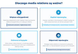infografika przedstawiaj&#261;ca dlaczego media relations s&#261; wa&#380;ne