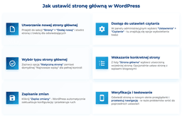 infografika przedstawiająca, jak ustawić stronę główną w WordPress