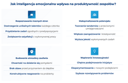 infografika przedstawiająca wpływ inteligencji emocjonalnej na produktywność zespołów
