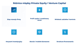 infografika przedstawiająca różnice między private equity i venture capital