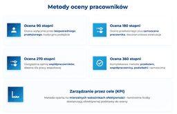 infografika przedstawiaj&#261;ca metody oceny pracownik&oacute;w