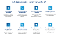 infografika przedstawiaj&#261;ca, jak dobra&#263; media i kana&#322;y komunikacji 