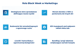 infografika przedstawiająca rolę black week w marketingu