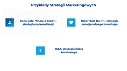 infografika przedstawiająca przykłady strategii marketingowych