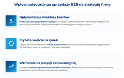 infografika przedstawiaj&#261;ca wp&#322;yw outsourcingu sprzeda&#380;y b2b na strategi&#281; firmy
