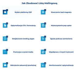infografika przedstawiaj&#261;ca, jak zbudowa&#263; list&#281; mailingow&#261;