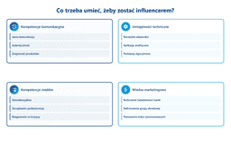 umiej&#281;tno&#347;ci-influencera