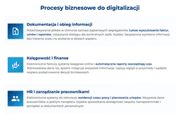 infografika przedstawiaj&#261;ca procesy biznesowe, kt&oacute;re warto digitalizowa&#263;