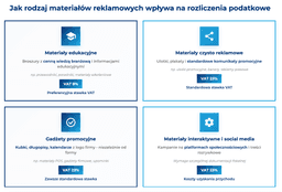 infografika przedstawiaj&#261;ca jak rodzaj materia&#322;&oacute;w reklamowych wp&#322;ywa na rozliczenia podatkowe