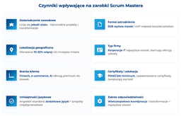 infografika przedstawiaj&#261;ca czynniki wp&#322;ywaj&#261;ce na zarobki Scrum Mastera