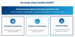 infografika przedstawiaj&#261;ca, do czego s&#322;u&#380;y metoda smart