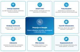 infografika przedstawiaj&#261;ca czynniki, wp&#322;ywaj&#261;ce na pozycj&#281; strony w Google