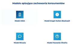 infografika przedstawiająca modele opisujące zachowania konsumentów