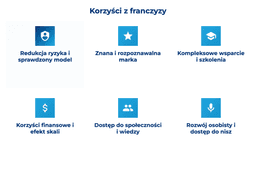 infografika przedstawiaj&#261;ca korzy&#347;ci z franczyzy