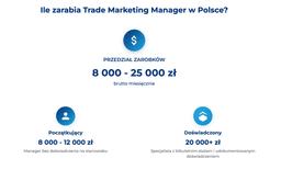 infografika przedstawiająca, ile zarabia trade  marketing manager w Polsce