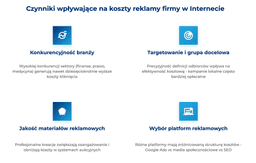 infografika przedstawiająca, ile kosztuje reklama firmy w internecie