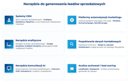 infografika przedstawiająca narzędzia do generowania leadów sprzedażowych
