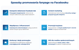 infografika przedstawiająca sposoby promowania fanpage na facebooku