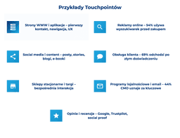 infografika przedstawiająca przykłady touchpiontów