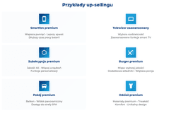 infografika przedstawiaj&#261;ca przyk&#322;ady up-sellingu