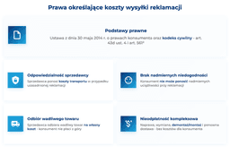 infografika przedstawiaj&#261;ca prawa okre&#347;laj&#261;ce koszty wysy&#322;ki reklamacji