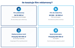 infografika przedstawiaj&#261;ca, ile kosztuje film reklamowy