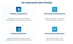 infografika przedstawiaj&#261;ca, jak wykorzysta&#263; Cyber Monday