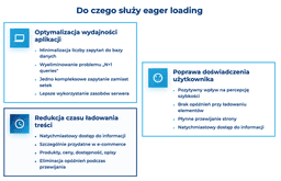 infografika przedstawiaj&#261;ca, do czego s&#322;u&#380;y eager loading