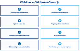 infografika przedstawiaj&#261;ca r&oacute;&#380;nice mi&#281;dzy webinarem i wideokonferencj&#261;
