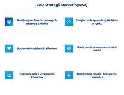 infografika przedstawiająca cele strategii marketingowej