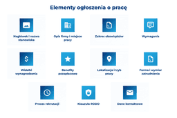 infografika przedstawiaj&#261;ca elementy og&#322;oszenia o prac&#281;