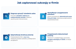 infografika przedstawiaj&#261;ca, jak zaplanowa&#263; sukcesj&#281; w firmie