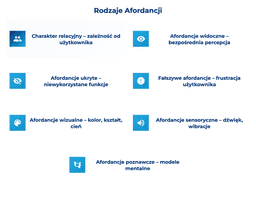 infografika przedstawiaj&#261;ca rodzaje afordancji