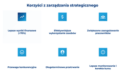 infografika przedstawiająca korzyści z zarządzania startegicznego