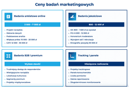 infografika przedstawiaj&#261;ca ceny bada&#324; marketingowych