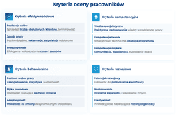 infografika przedstawiaj&#261;ca kryteria oceny pracownik&oacute;w