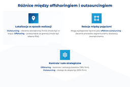 infografika przedstawiająca różnice między offshoringiem i outsourcingiem