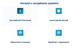 infografika przedstawiająca korzyści z zarządzania ryzykiem