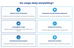 infografika przedstawiaj&#261;ca to, do czego s&#322;u&#380;y storytelling