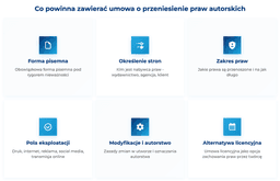 infografika przedstawiająca elementy umowy o przeniesienie praw autorskich