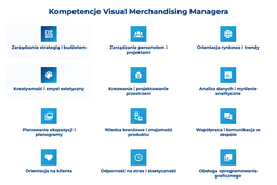 infografika przedstawiająca kompetencje visual merchandising managera