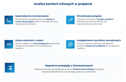 infografika pokazująca, jak analizować kamienie milowe w projekcie