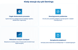 infografika przedstawiająca, kiedy stosuje się cykl Deminga