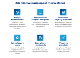 infografika przedstawiaj&#261;ca, jak mierzy&#263; skuteczno&#347;&#263; media planu