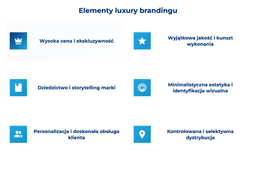 infografika przedstawiaj&#261;ca elementy luxury brandingu