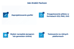 infografika przedstawiająca, jak zrobić favicon