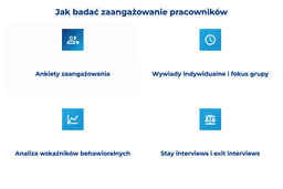 infografika przedstawiająca, jak badać zaangażowanie pracowników