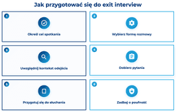 infografika przedstawiająca, jak przygotować się do exit interview