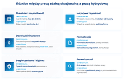 infografika przedstawiająca różnice między pracą zdalną okazjonalną a pracą hybrydową